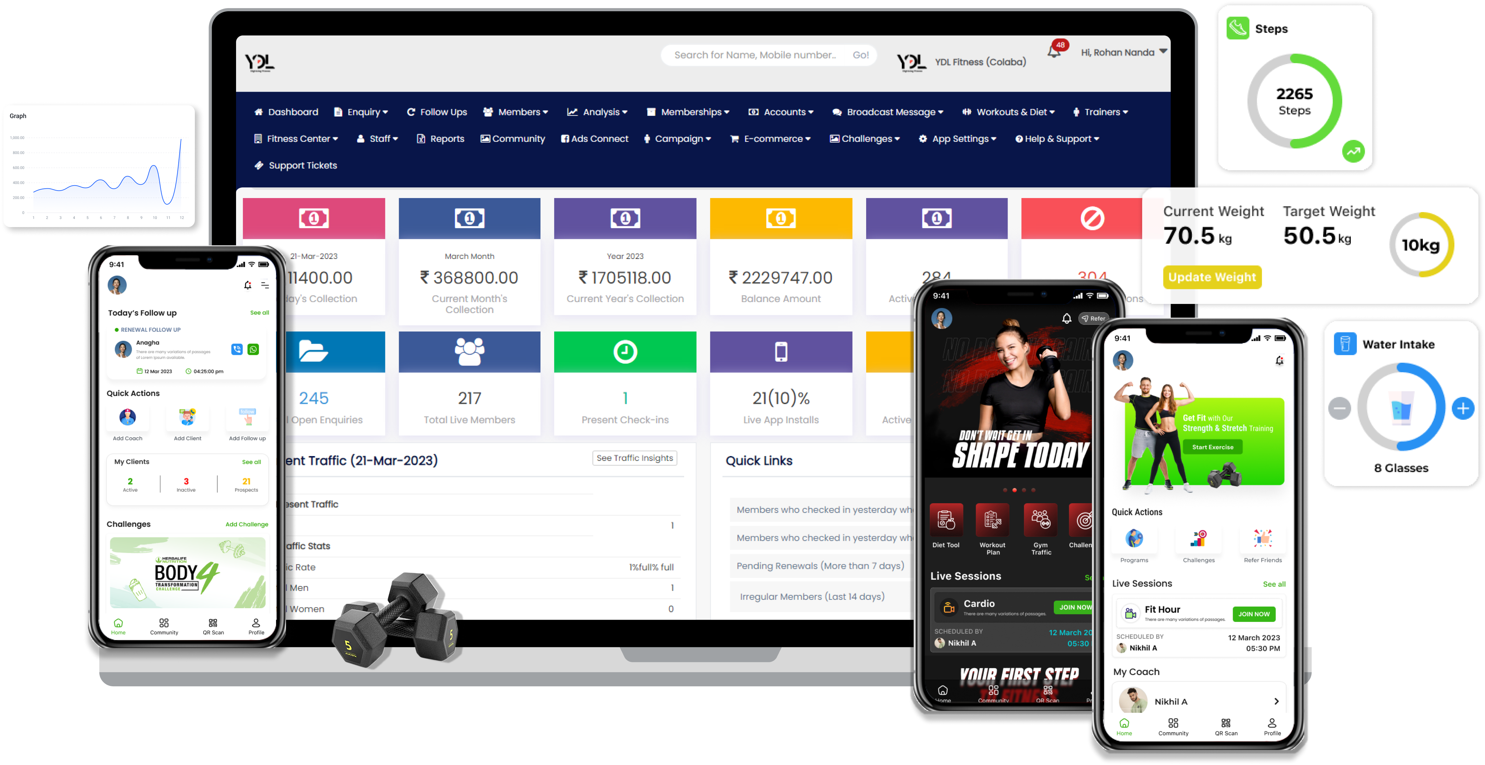 YOURDIGITALLIFT